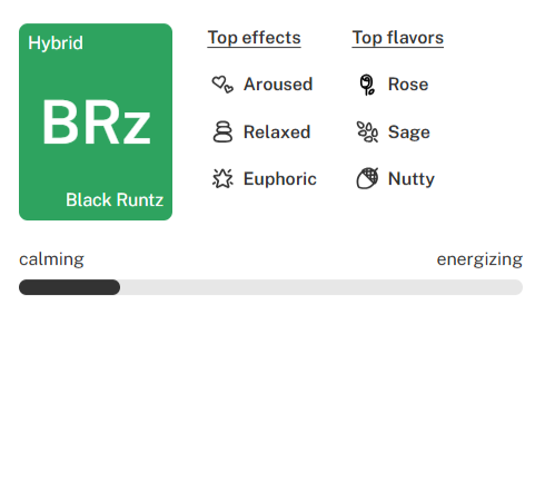 High Terpene Extract (HTE / HTFSE)