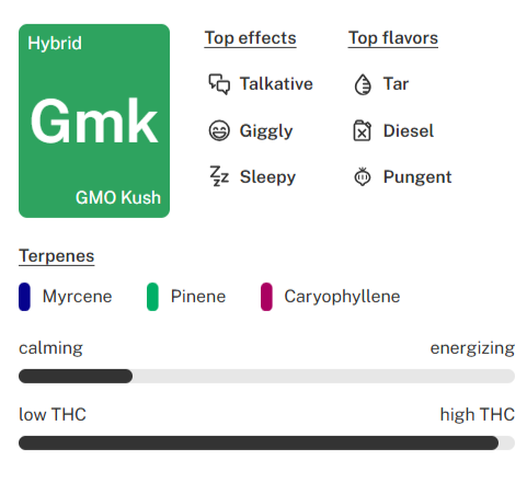 High Terpene Extract (HTE / HTFSE)